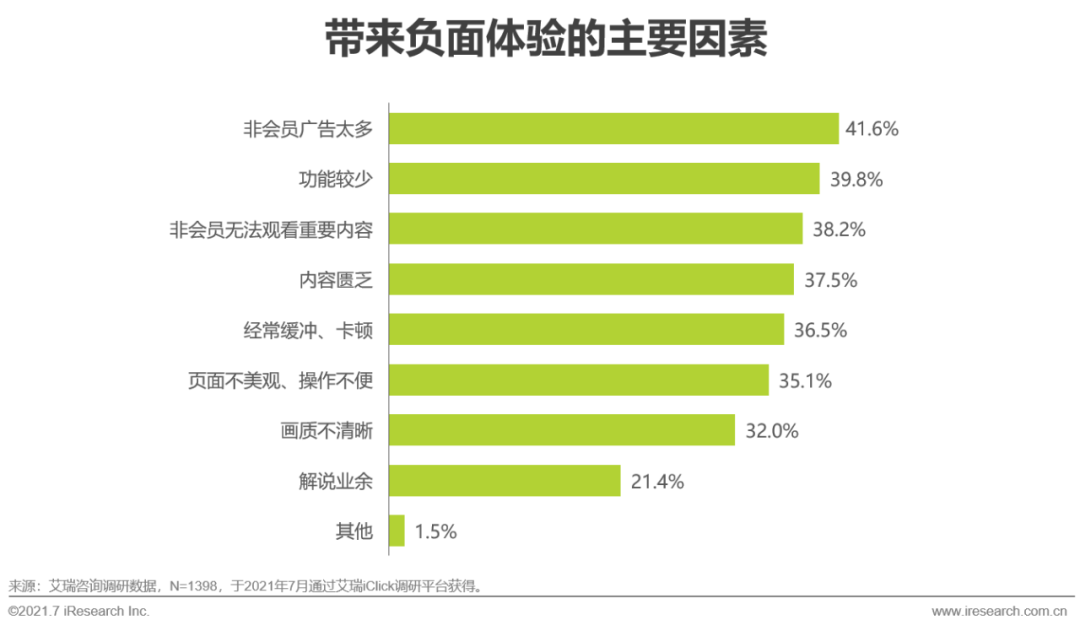 2021年欧洲杯用户研究报告