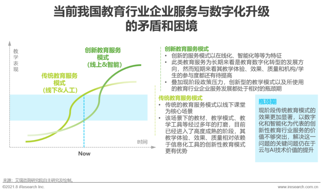 2021年中国企业服务研究报告