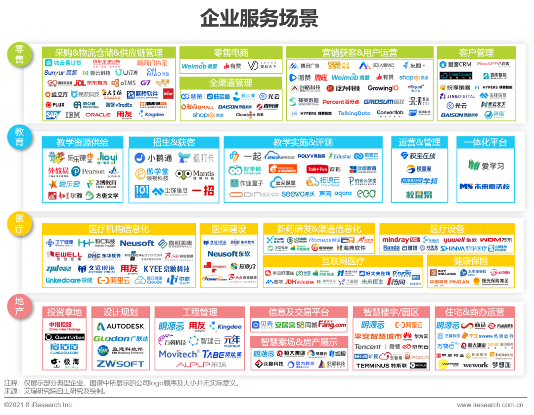 2021年中国企业服务研究报告