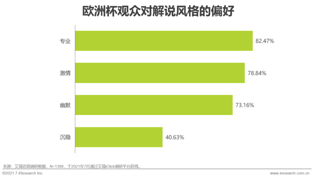 2021年欧洲杯用户研究报告