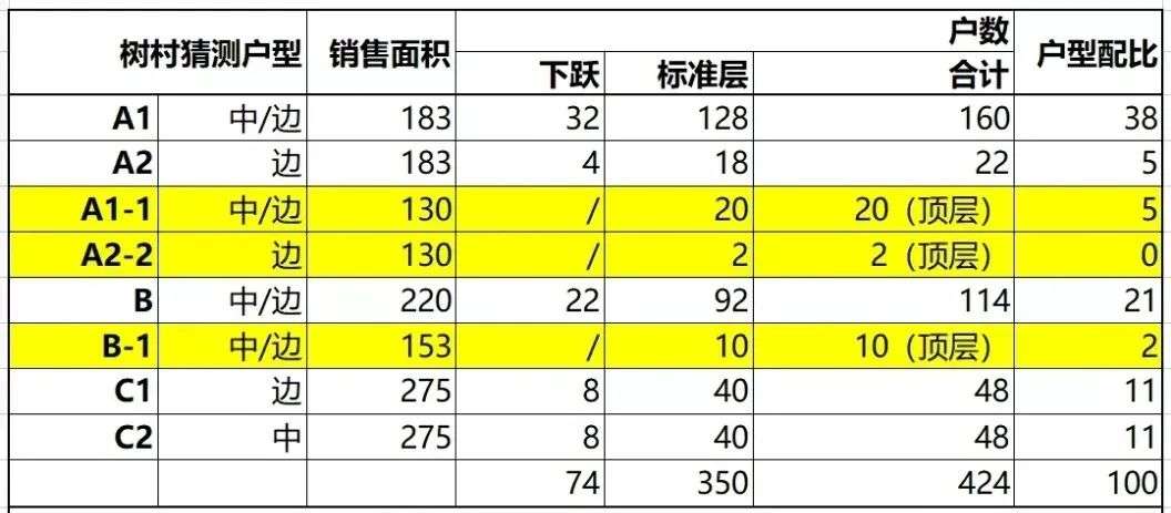 北京二轮土拍怎么拼？请参考房企首轮“竞品质”方法大全