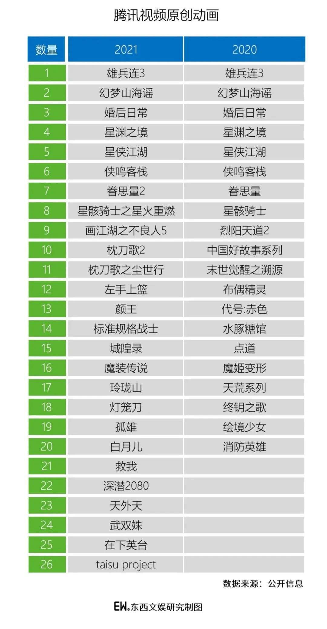 如何理解2021腾讯视频动漫布局的转向？