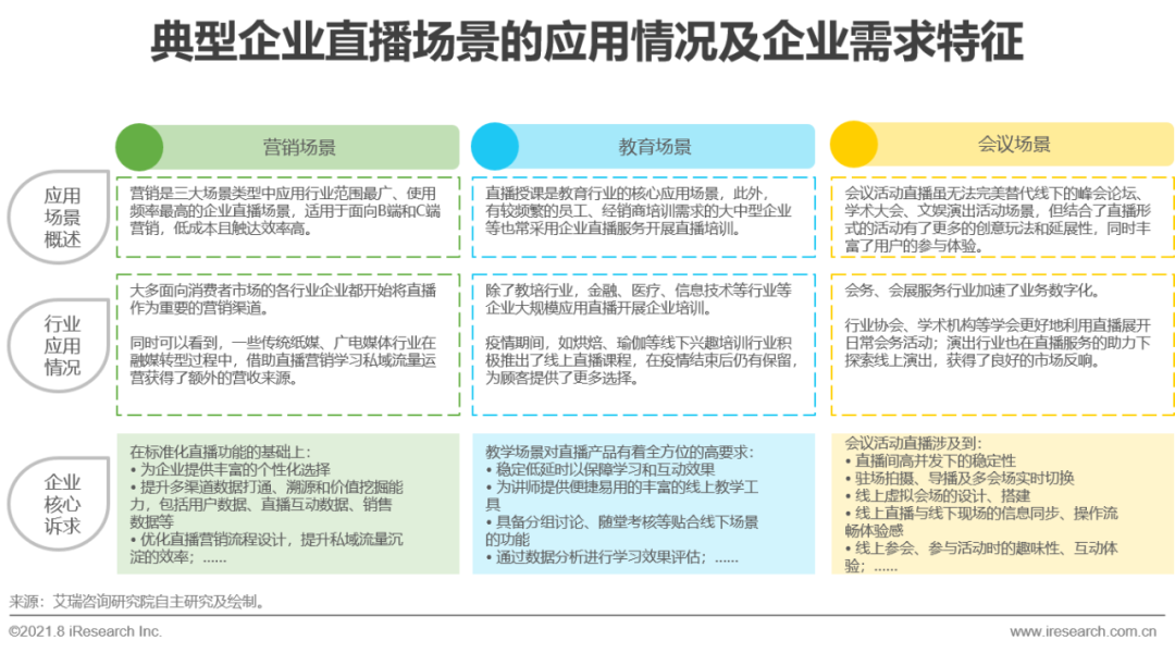 2021年中国企业服务研究报告