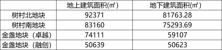 北京二轮土拍怎么拼？请参考房企首轮“竞品质”方法大全