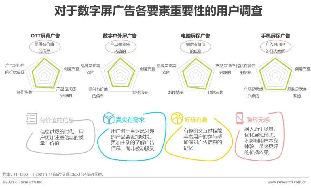 2021年中国硬件场景创新广告白皮书—数字屏幕广告篇