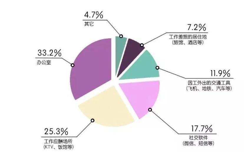 性骚扰暗河里的溺水者：老板Pua又骚扰，同事劝我格局大