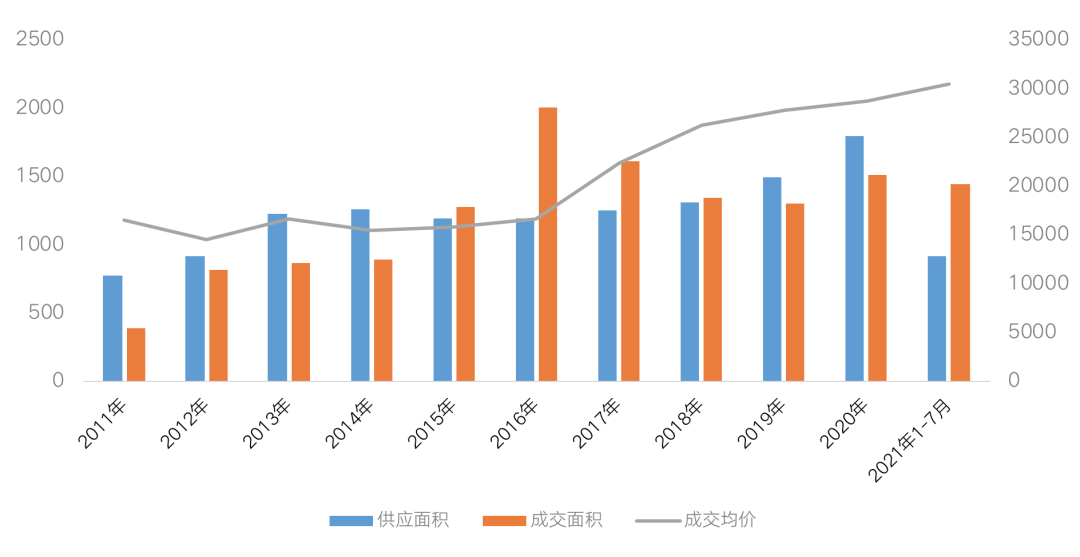 新一轮楼市调控趋于精细化、高频化