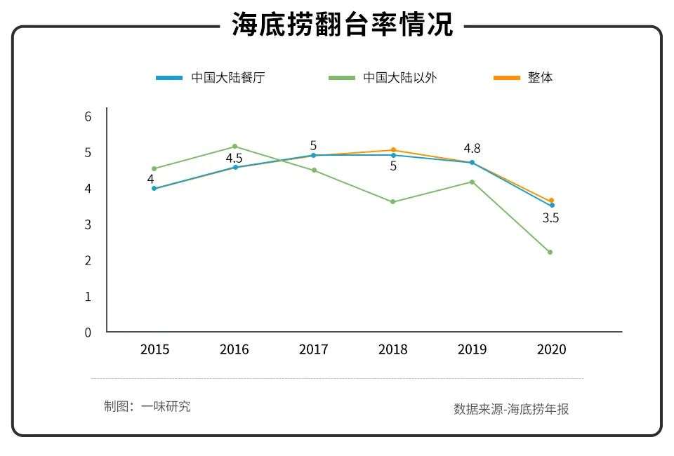 海底捞福州_福州苏宁海底捞_福州海底捞人均消费