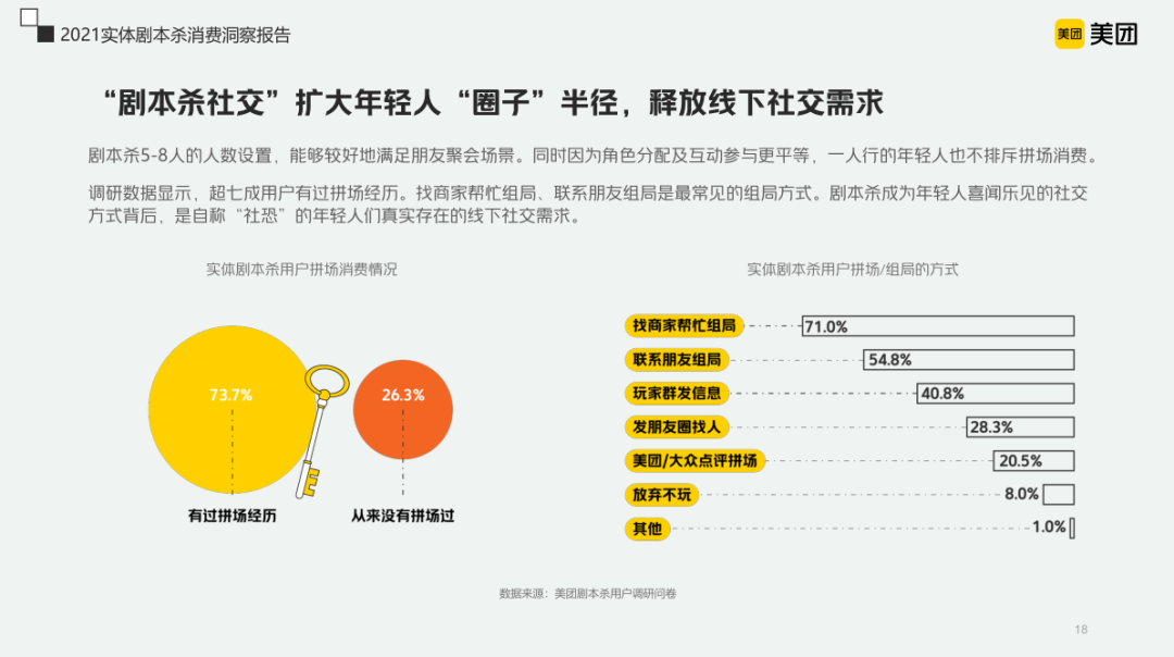 剧本杀爆火之下，品牌也来分一杯羹？