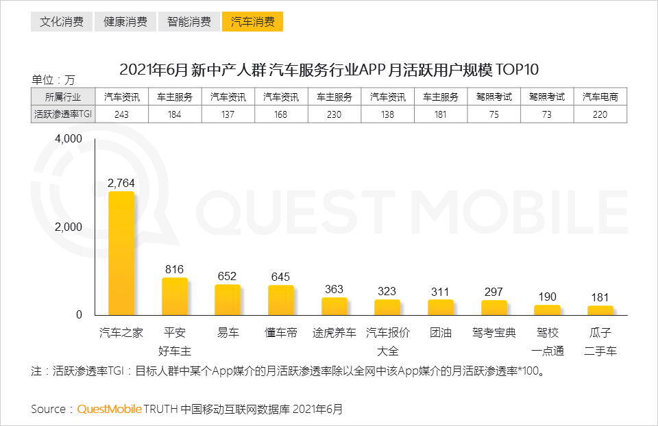 QuestMobile2021新中产人群洞察报告：高度活跃的消费背后是多元化的需求，2亿新中产为营销带来更多可能