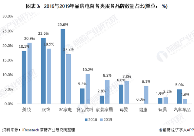 美妆代运营的中场战事：一边失血，一边造血_详细解读_最新资讯_热点事件