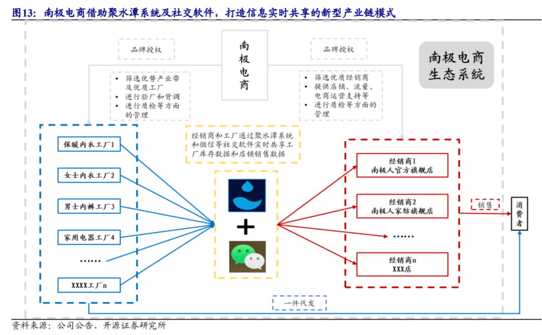 中国制造强在哪儿？从美特斯邦威到Shein