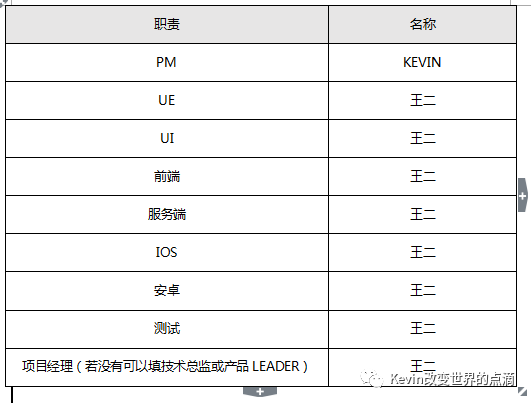 产品经理基本功（PRD）：将交互、业务逻辑、需求字段撰入文档