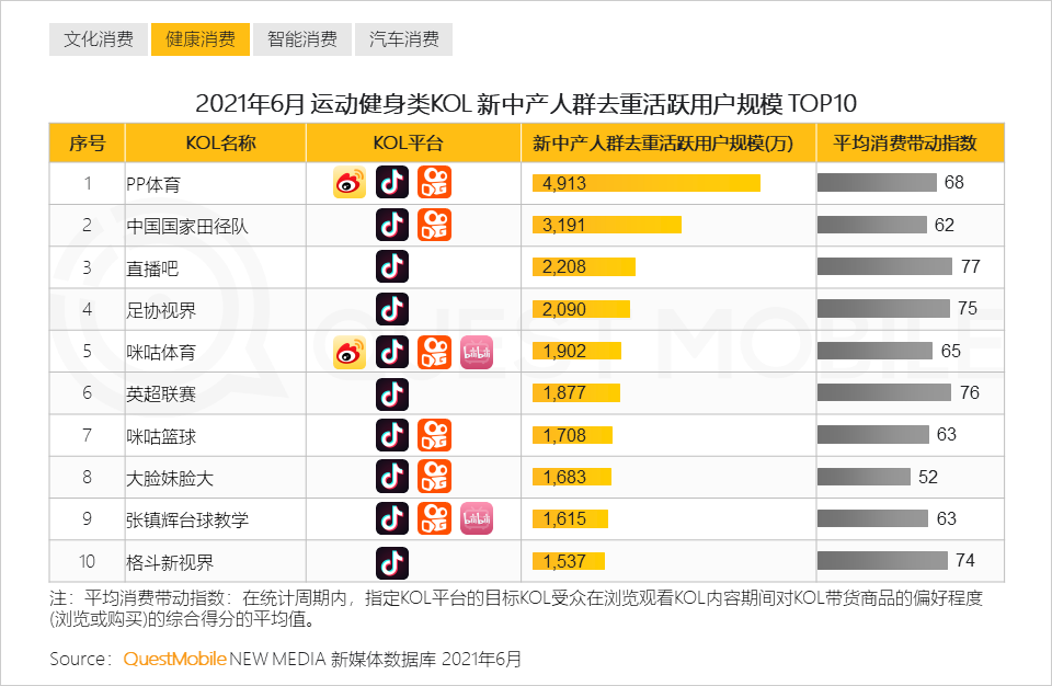 QuestMobile2021新中产人群洞察报告：高度活跃的消费背后是多元化的需求，2亿新中产为营销带来更多可能