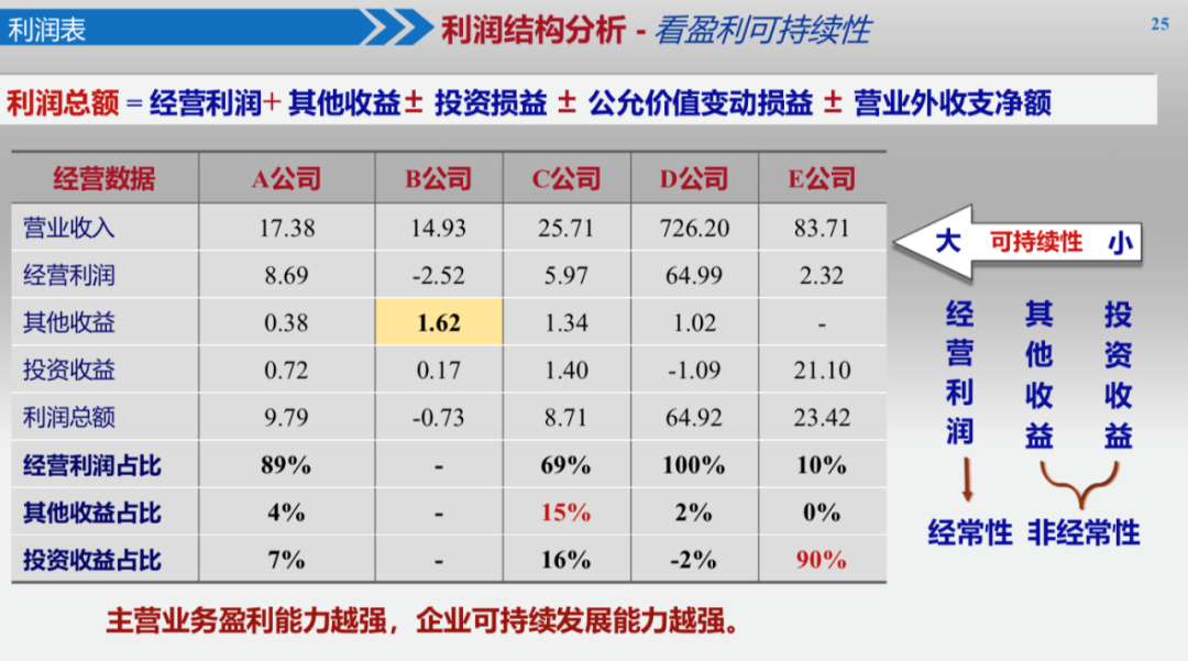 如何判断一家公司是否有潜力？