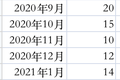出海收入排名，字节冲进前五