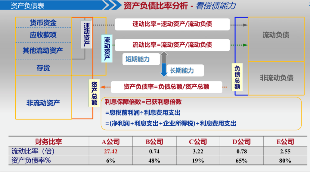 如何判断一家公司是否有潜力？