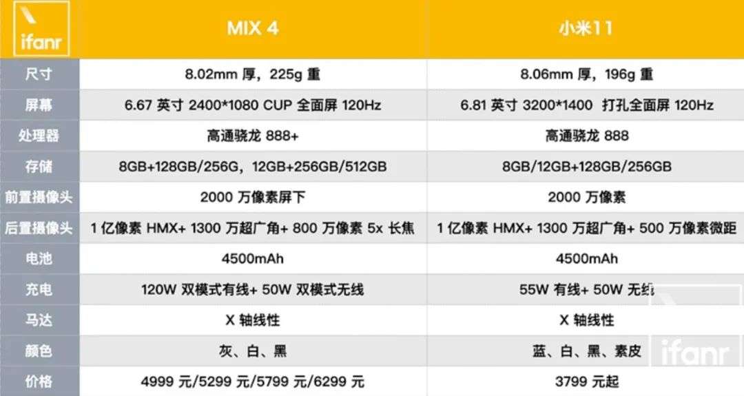 4999 起，小米 MIX 4 发布，还有价格屠夫 OLED 电视，生产力平板和一条狗