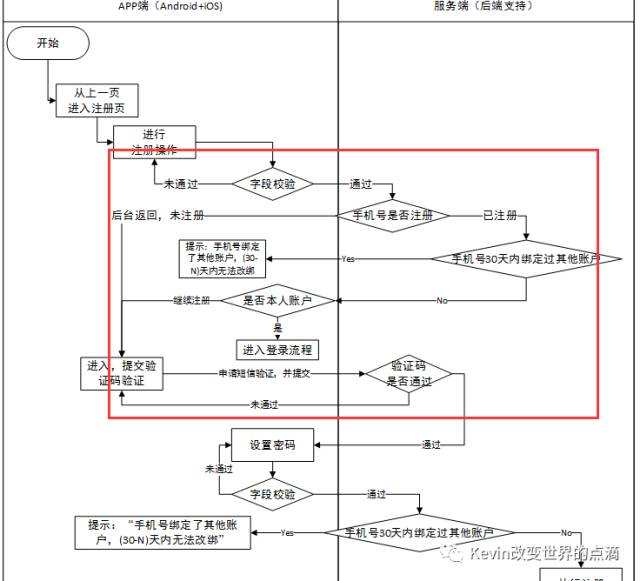 产品经理基本功（PRD）：将交互、业务逻辑、需求字段撰入文档