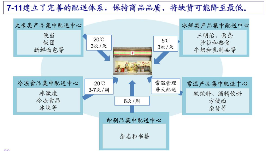 便利店大变局②：当个“店主”算美差吗？