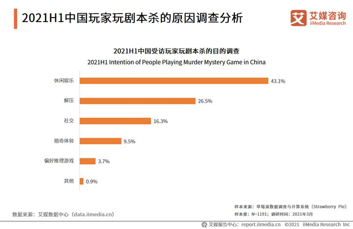 剧本杀爆火之下，品牌也来分一杯羹？