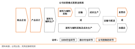 中国制造强在哪儿？从美特斯邦威到Shein