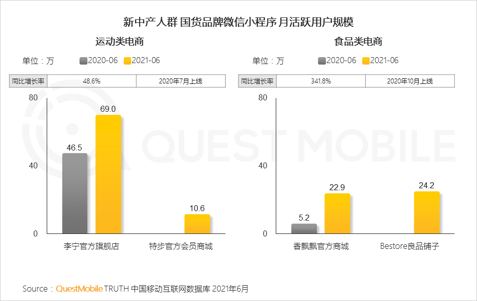 QuestMobile2021新中产人群洞察报告：高度活跃的消费背后是多元化的需求，2亿新中产为营销带来更多可能