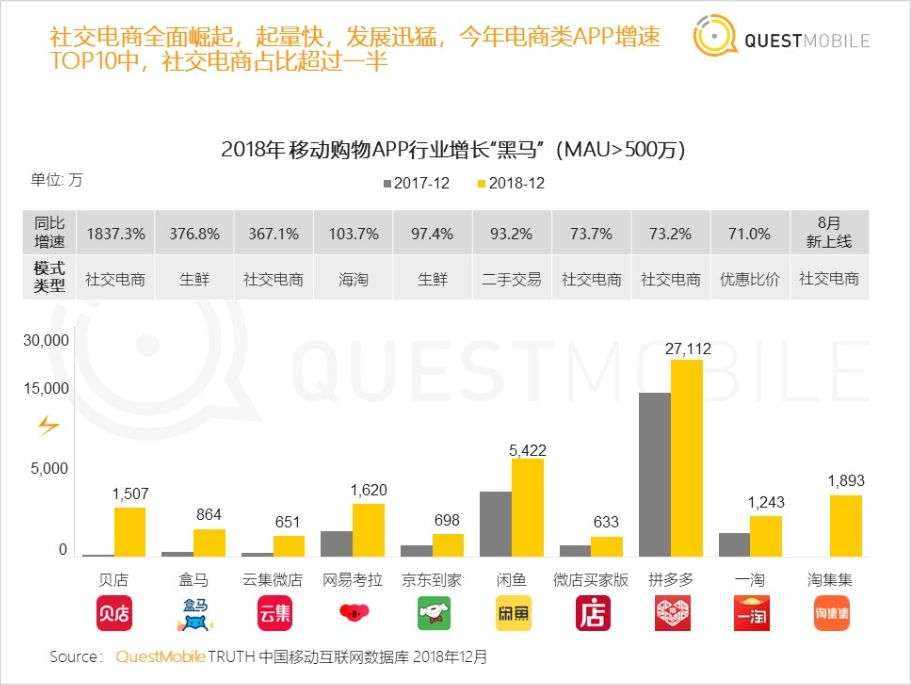 互联网运营20年：2021年修订