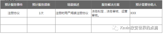 产品经理基本功（PRD）：将交互、业务逻辑、需求字段撰入文档