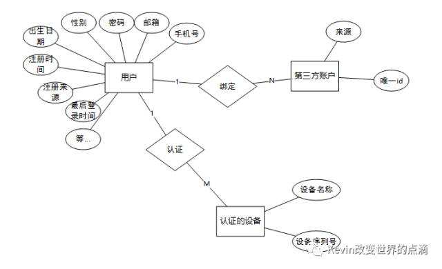 产品经理基本功（PRD）：将交互、业务逻辑、需求字段撰入文档