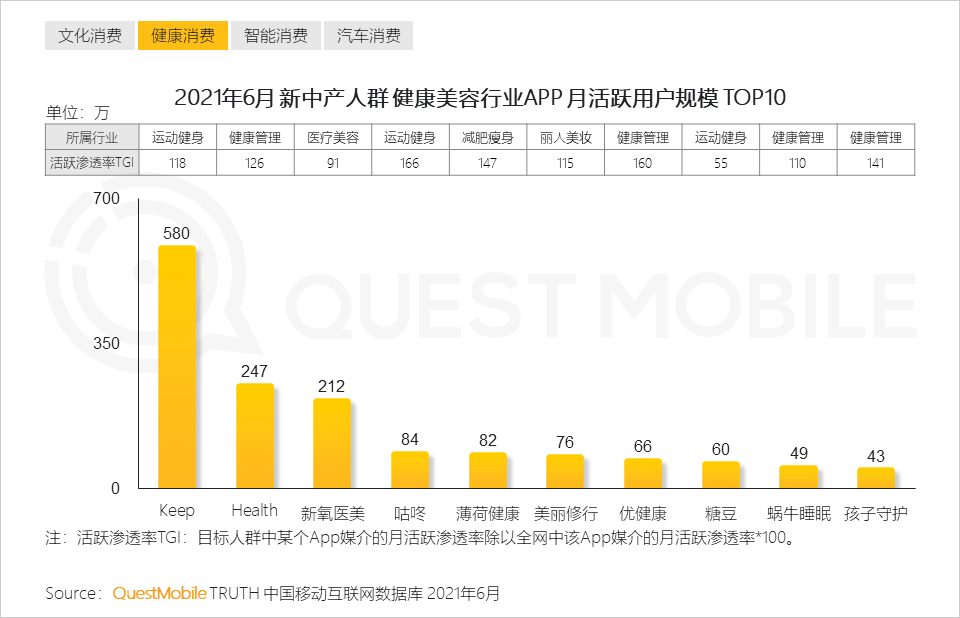 QuestMobile2021新中产人群洞察报告：高度活跃的消费背后是多元化的需求，2亿新中产为营销带来更多可能