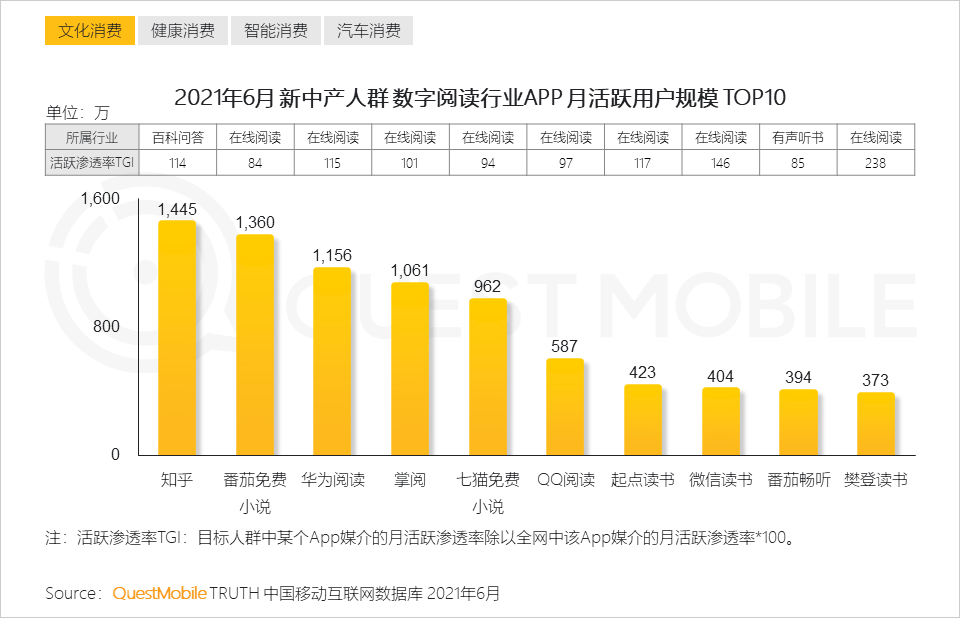 QuestMobile2021新中产人群洞察报告：高度活跃的消费背后是多元化的需求，2亿新中产为营销带来更多可能