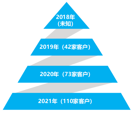 Coremail全新发布邮件网关:国产化浪潮下的先进方案