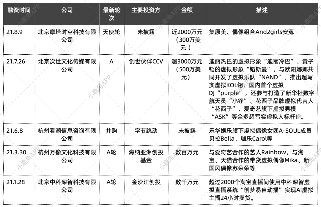 虚拟偶像是资本的下一棵摇钱树吗？