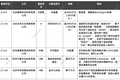 虚拟偶像是资本的下一棵摇钱树吗？