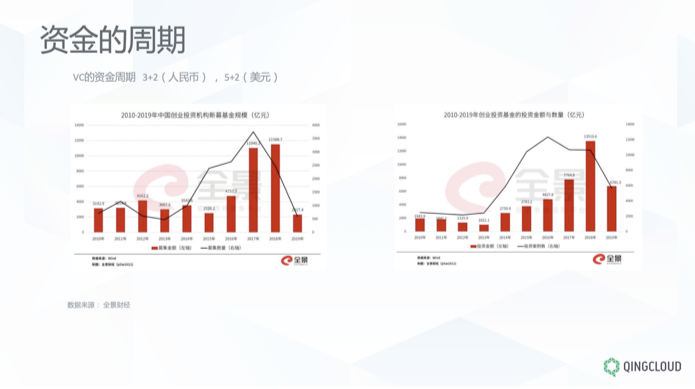 疫情冲击下的科创企业应对策略