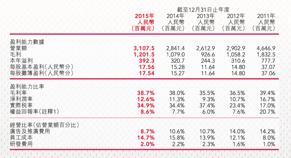 这个被巴西男足拒绝的中国品牌，一夜之间红了