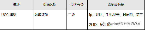 产品经理基本功（PRD）：将交互、业务逻辑、需求字段撰入文档