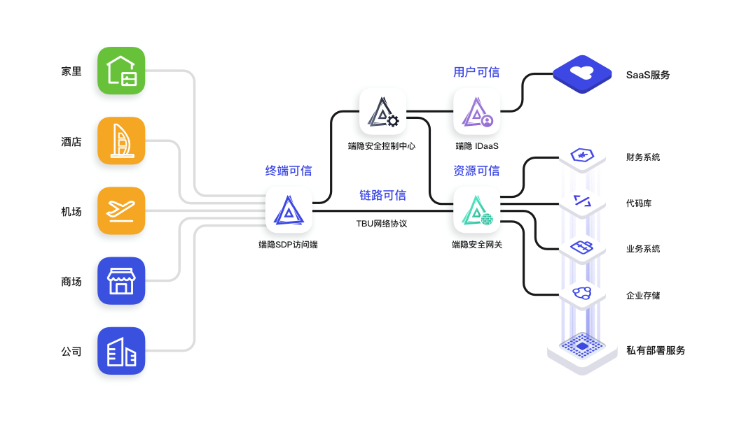 零信任安全厂商首次亮相ChinaJoy “云山雾隐”保驾护航数娱产业