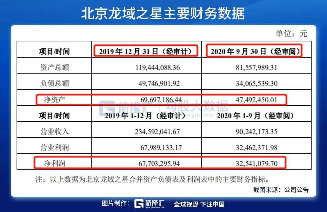 业绩攀升玩起跨界并购，大股东却在“偷偷”减持