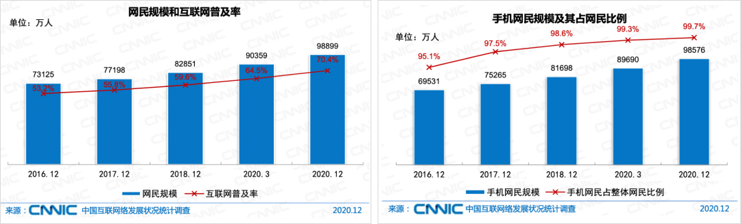 互联网运营20年：2021年修订