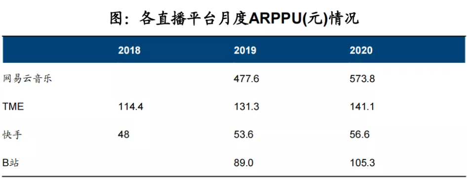 硬核拆解网易云音乐的“上市梦”