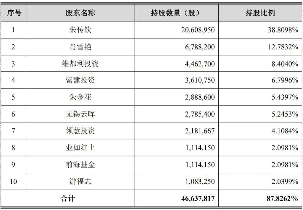 歌尔万魔带飞,供货华米ov,tws耳机锂电池厂商成功过会-36氪