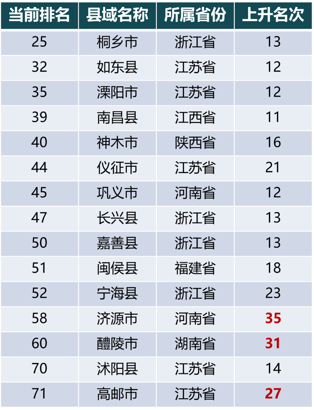 2021百强县名单出炉！这4个问题有了答案