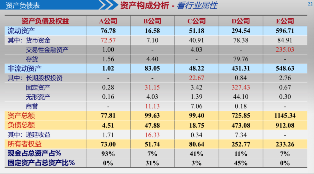 如何判断一家公司是否有潜力？