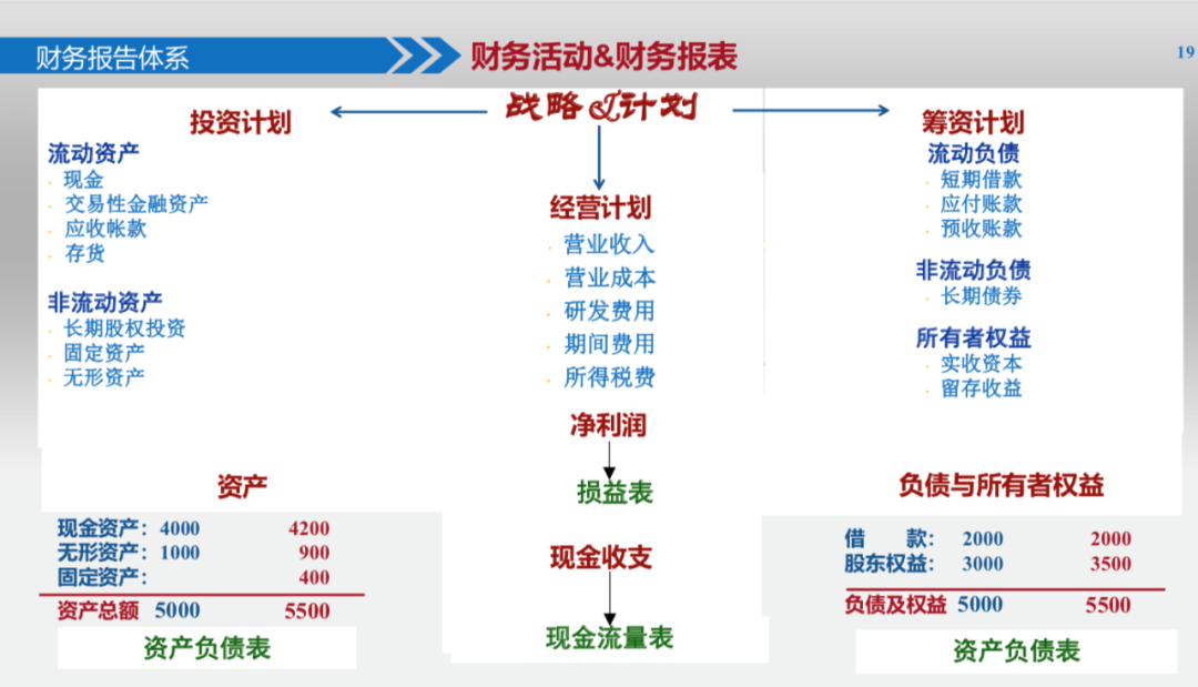 如何判断一家公司是否有潜力？