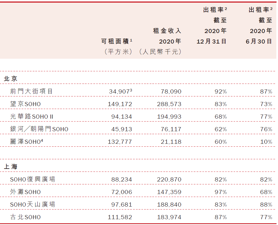 黑石集团能顺利收购SOHO中国吗？