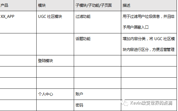 产品经理基本功（PRD）：将交互、业务逻辑、需求字段撰入文档