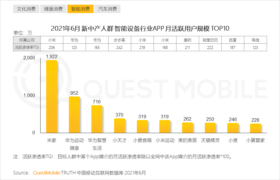 QuestMobile2021新中产人群洞察报告：高度活跃的消费背后是多元化的需求，2亿新中产为营销带来更多可能