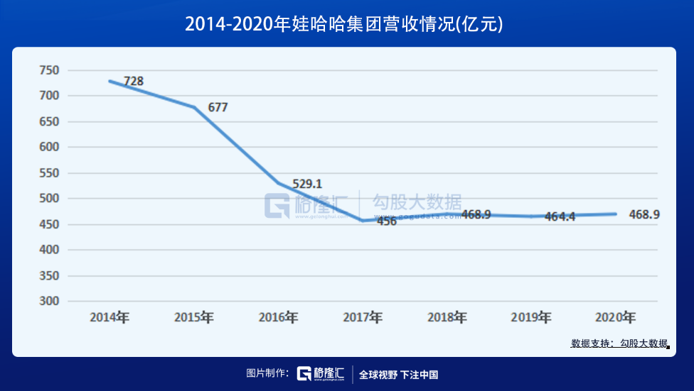 76岁宗庆后亲自出马，娃哈哈这次要搞事情了